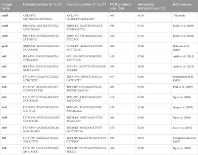 Biological contaminants of concern in water and wastewater An